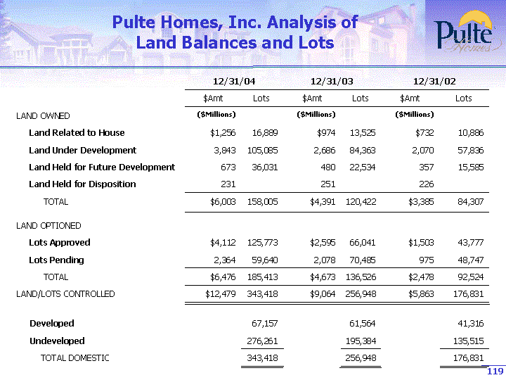 (PULTE HOMES IMAGE)