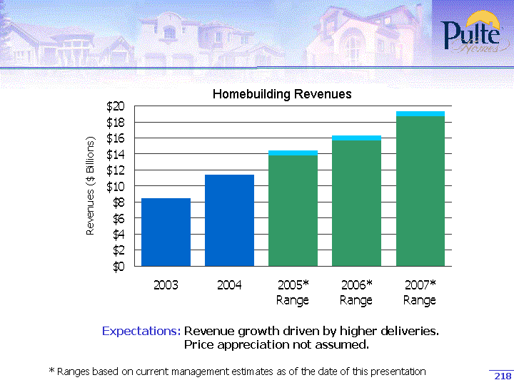 (PULTE HOMES IMAGE)