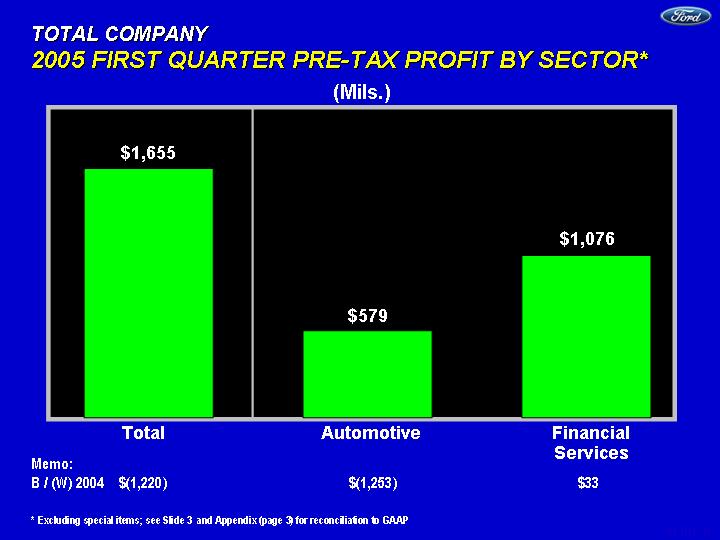 (POWERPOINT SLIDE)