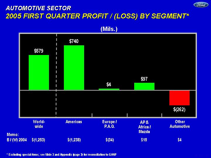 (POWERPOINT SLIDE)