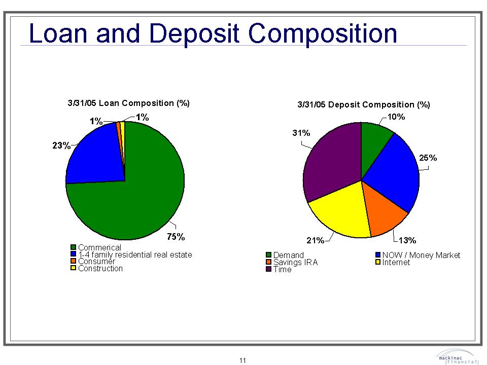 POWErPOINT SLIDE