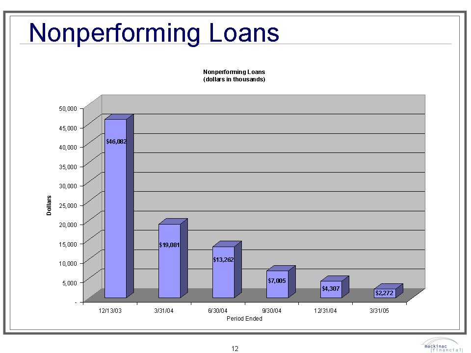 POWErPOINT SLIDE