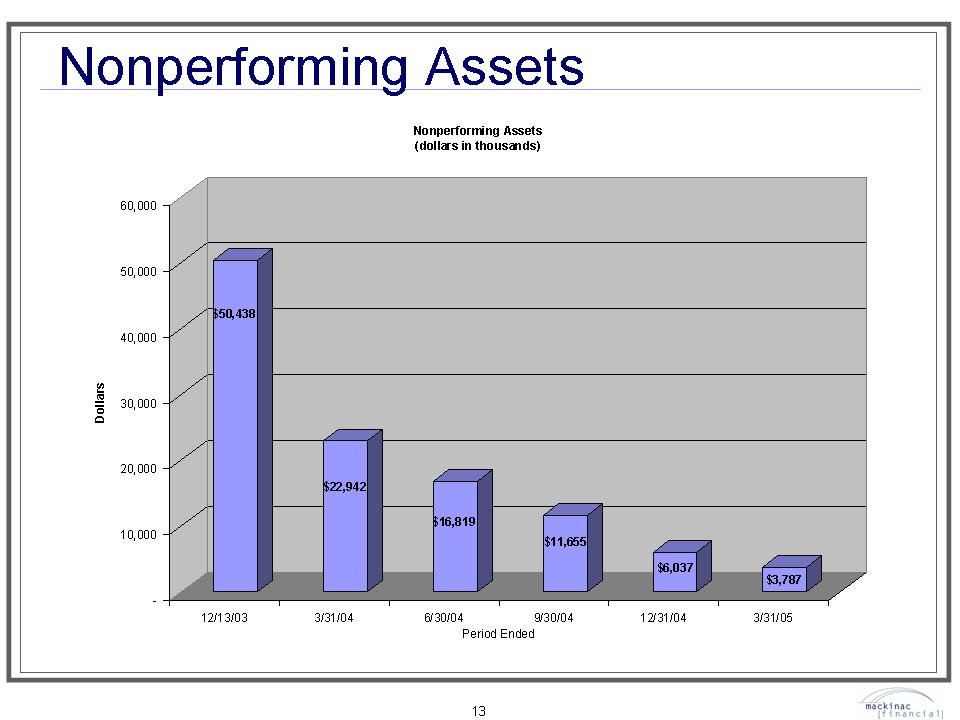 POWErPOINT SLIDE