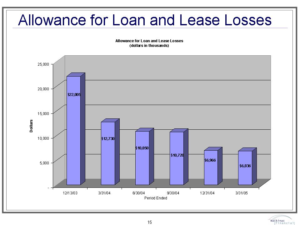 POWErPOINT SLIDE