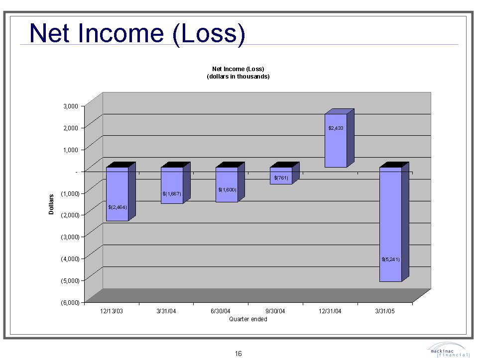 POWErPOINT SLIDE