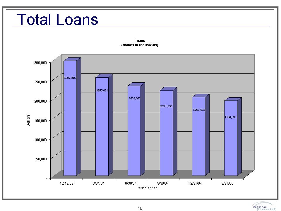 POWErPOINT SLIDE