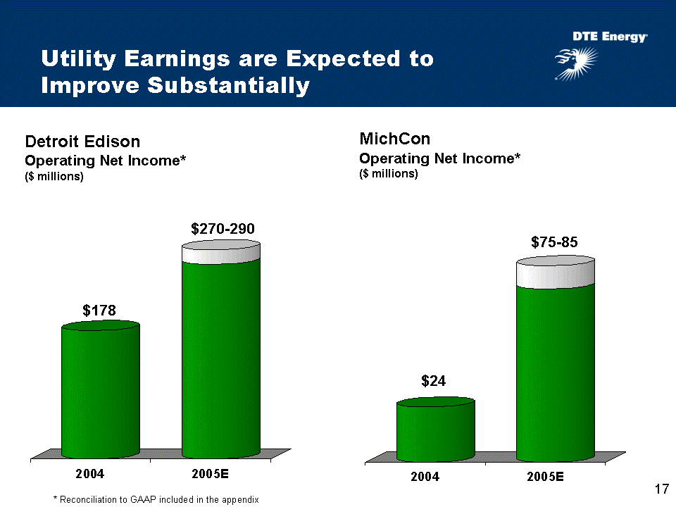 POWERPOINT SLIDE