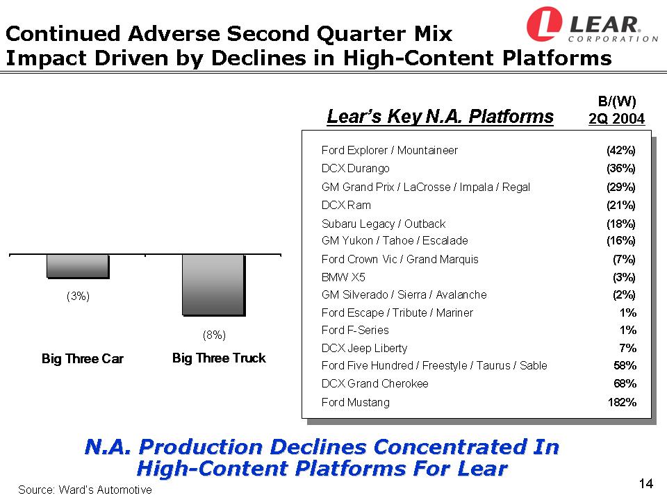 POWERPOINT SLIDE