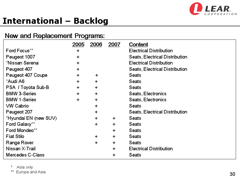 POWERPOINT SLIDE