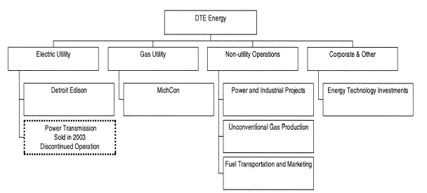 (FLOW CHART)