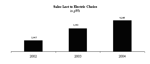 (BAR CHART)