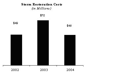 (BAR CHART)