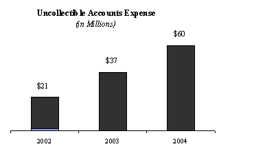 (BAR CHART)