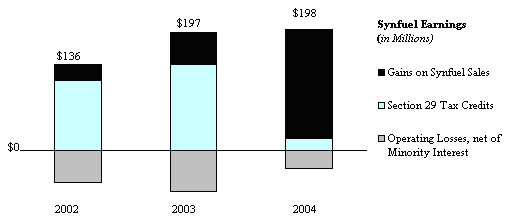 (BAR CHART)