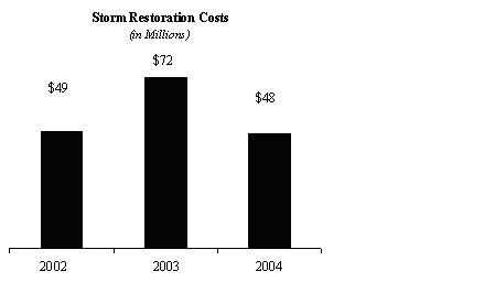 (BAR CHART)