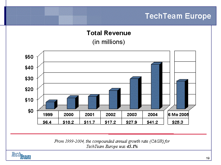 (POWERPOINT SLIDE)