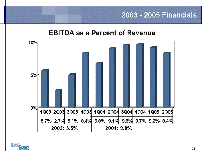 (POWERPOINT SLIDE)