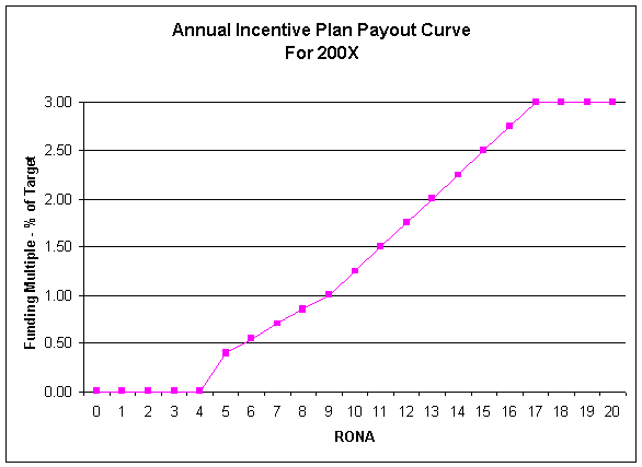 (LINE GRAPH)