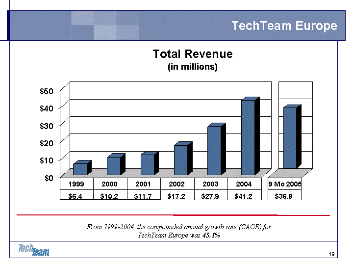 (POWERPOINT SLIDE)