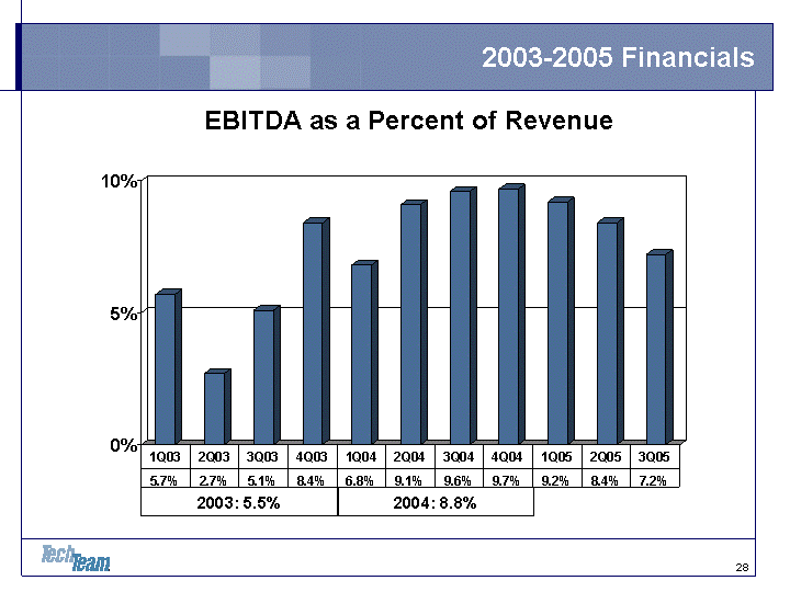 (POWERPOINT SLIDE)