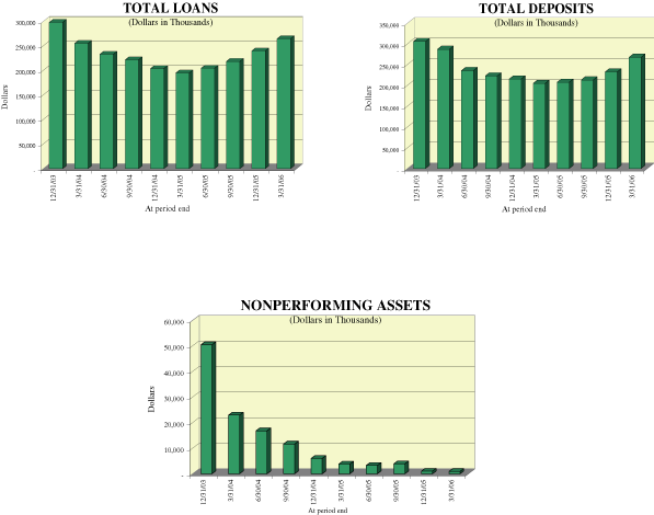 (BAR CHARTS)