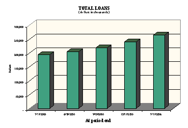 (BAR CHART)