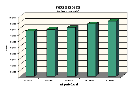 (BAR CHART)