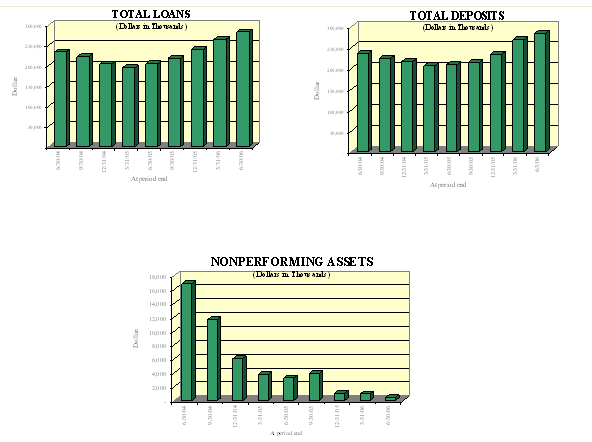 (GRAPHS)