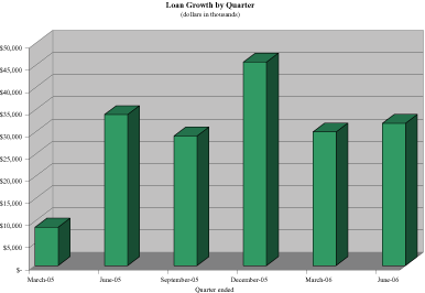 (BAR CHART)