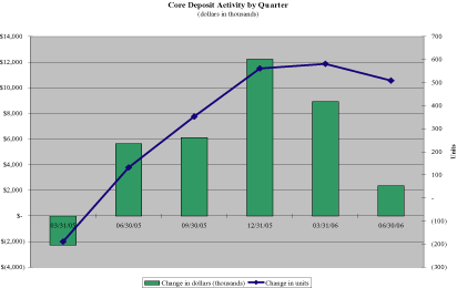 (BAR CHART)