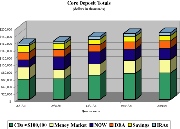 (BAR CHART)