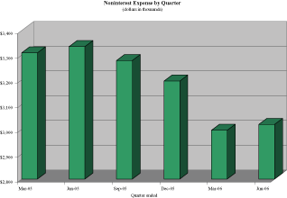 (BAR CHART)