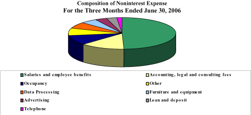 (PIE CHART)