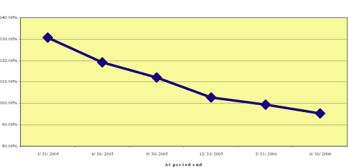 (LINE GRAPH)