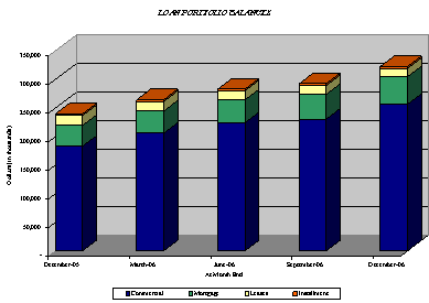 (BAR CHART)