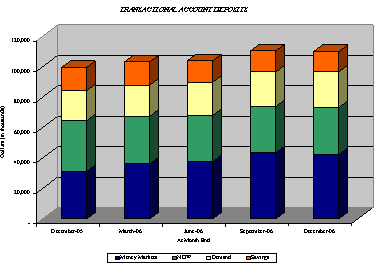 (BAR CHART)