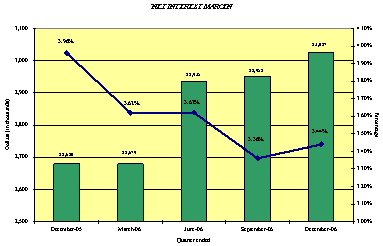 (BAR CHART)