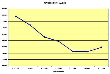 (LINE GRAPH)