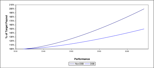 (PERFORMANCE GRAPH)