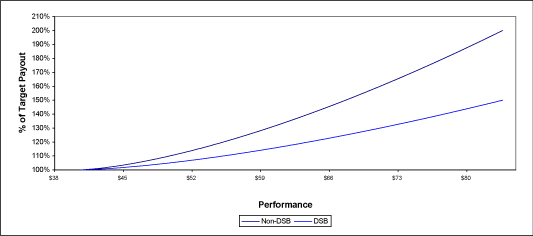 (PERFORMANCE GRAPH)