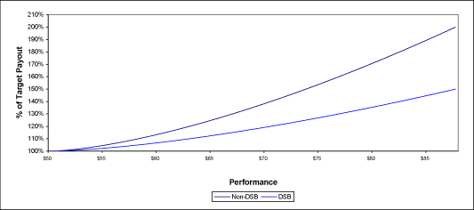 (PERFORMANCE GRAPH)