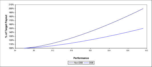 (PERFORMANCE GRAPH)