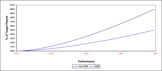 (PERFORMANCE GRAPH)