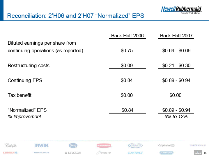 (SLIDE 15)