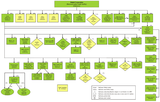 (FLOW CHART)