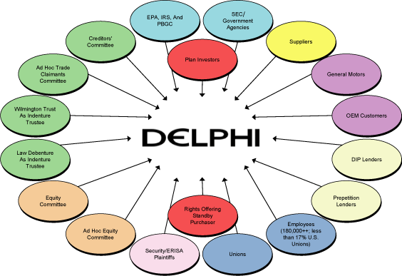 (FLOW CHART)