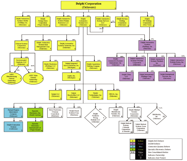 (FLOW CHART)