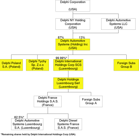 (FLOW CHART)