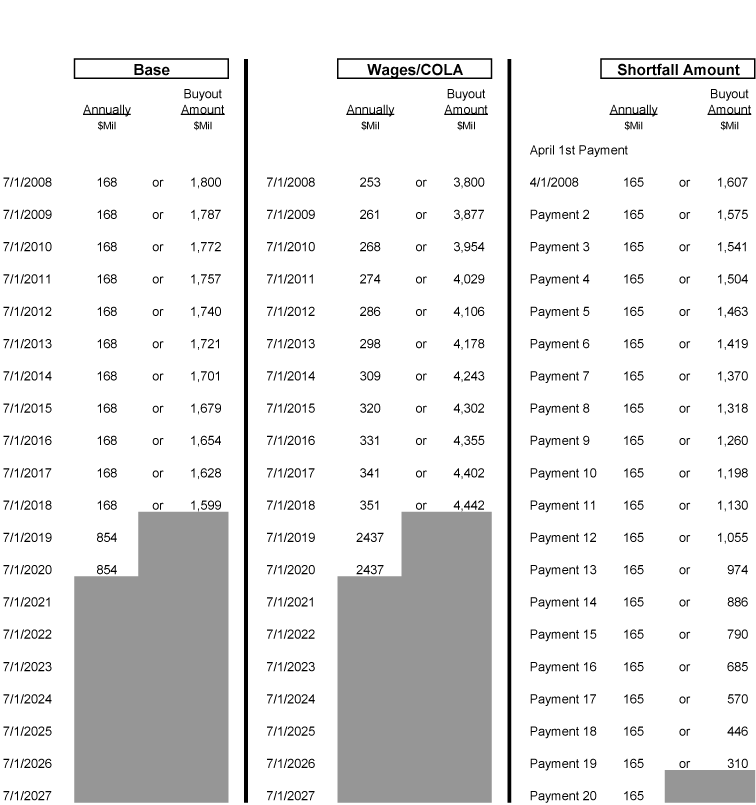 (GRAPH)