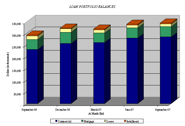 (BAR GRAPH)